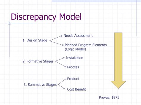 Drawing/Model discrepancies disrupting our schedule 